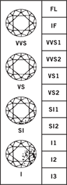 Clarity Grading Chart